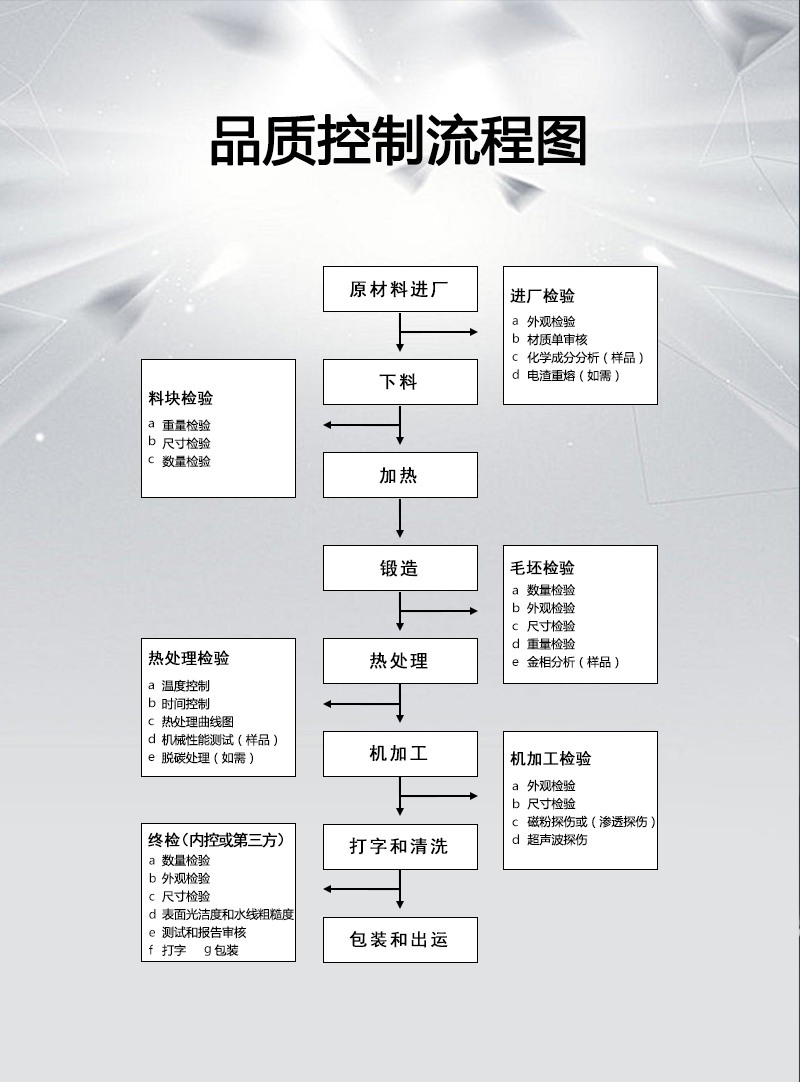 質量控制